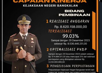 CAPAAIN KINERJA KEJAKSAAN NEGERI BANGAKALAN