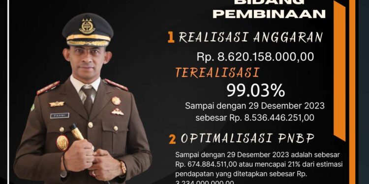 CAPAAIN KINERJA KEJAKSAAN NEGERI BANGAKALAN