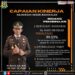 CAPAAIN KINERJA KEJAKSAAN NEGERI BANGAKALAN