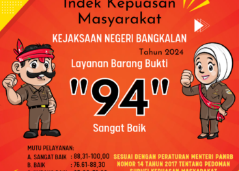 INDEKS KEPUASAN MASYARAKAT KEJAKSAAN NEGERI BANGKALAN TAHUN 2024