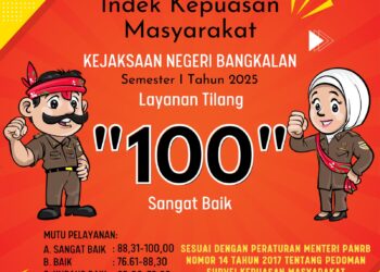 INDEKS KEPUASAN MASYARAKAT KEJAKSAAN NEGERI BANGKALAN SEMESTER I TAHUN 2025