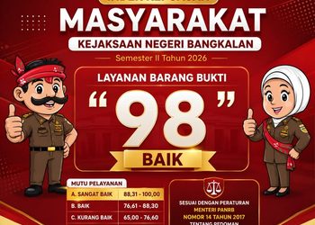INDEKS KEPUASAN MASYARAKAT KEJAKSAAN NEGERI BANGKALAN SEMESTER II TAHUN 2026